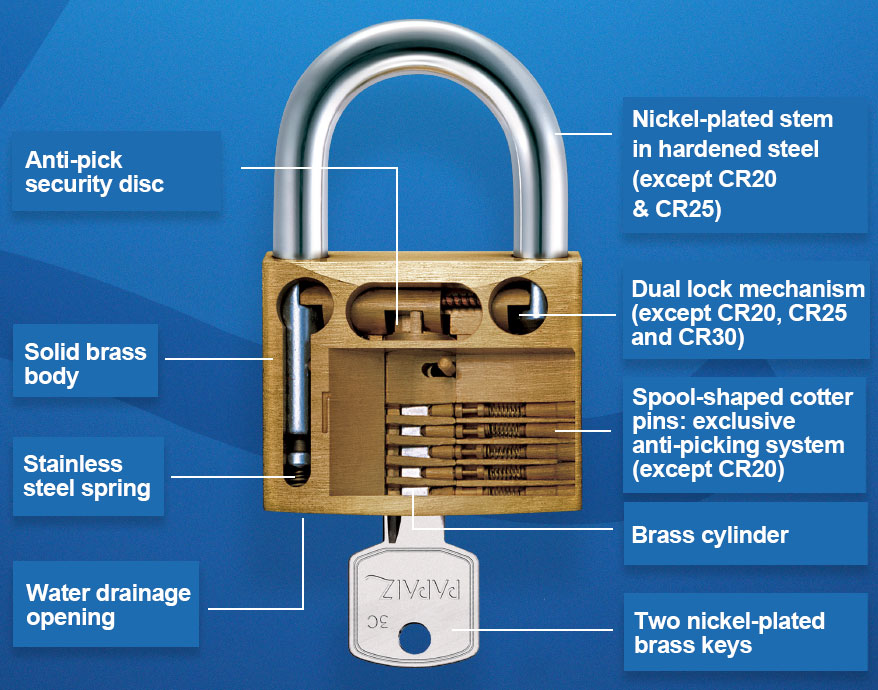 A diagram of the inside of a Papaiz lock.