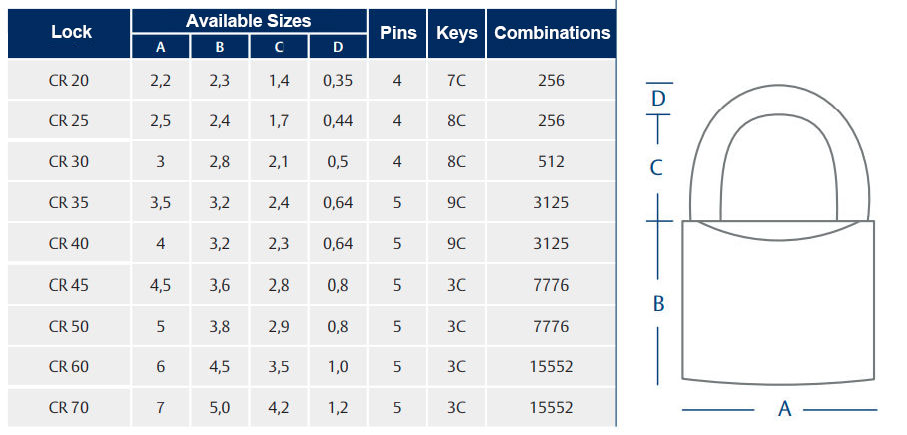Papaiz brand regular shank padlock specifications.
