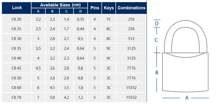 Papaiz brand regular shank padlock specifications.